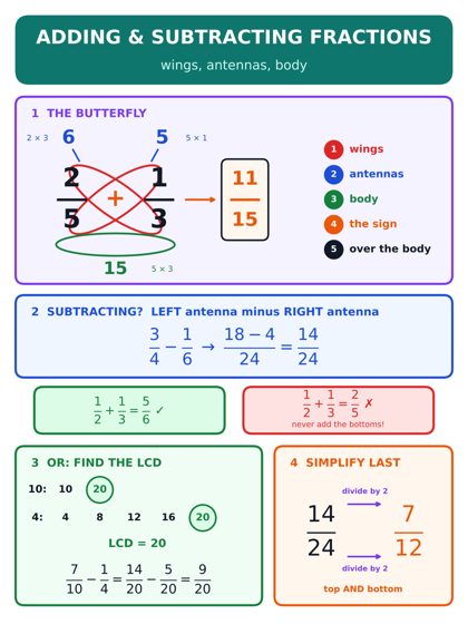 Adding & Subtracting Fractions poster