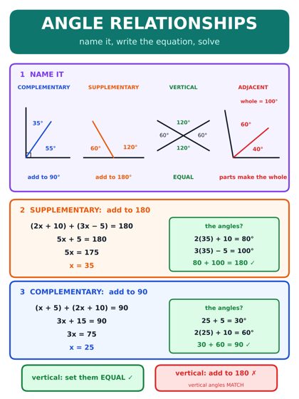 Angle Relationships poster