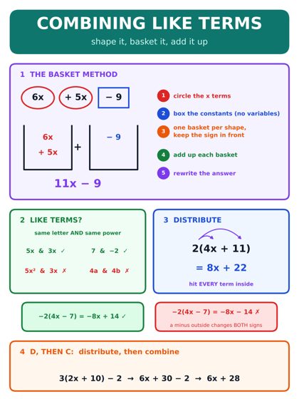 Combining Like Terms & Distributing poster