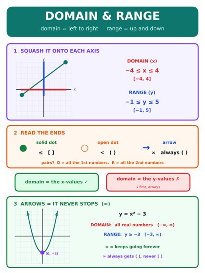 Domain and Range poster