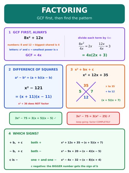 Factoring Polynomials poster