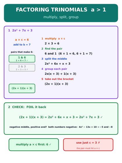 Factoring Trinomials (a > 1) poster