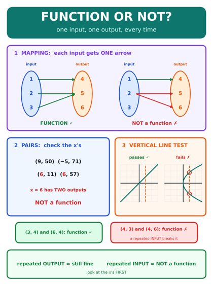 Function or Not poster