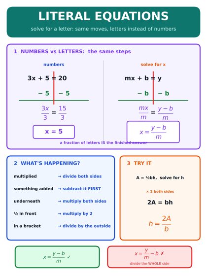 Literal Equations poster