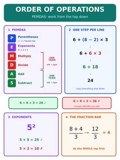 Order of Operations poster