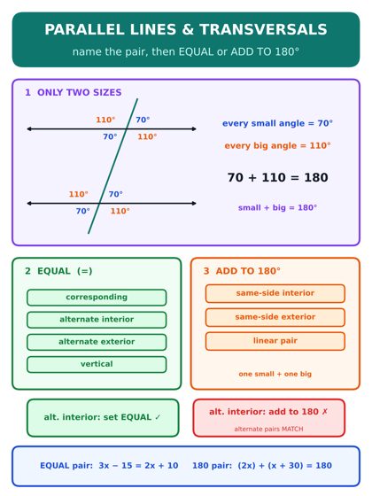 Parallel Lines & Transversals poster