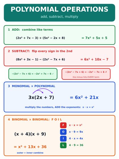 Polynomial Operations poster