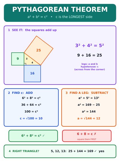 Pythagorean Theorem poster