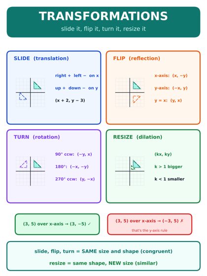 Rigid Transformations poster