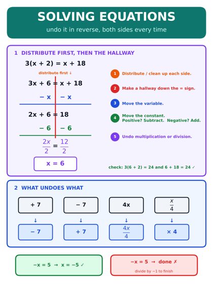 Solving Equations poster