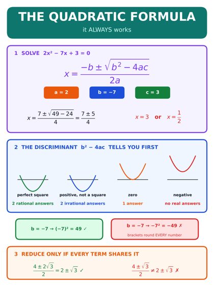The Quadratic Formula poster