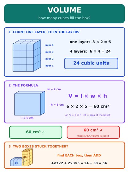 Volume of Rectangular Prisms poster